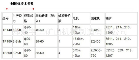 小型140煤棒机】煤粉煤棒机,环保空心煤棒机,制棒机,型煤设备 - 小型140煤棒机】煤粉煤棒机,环保空心煤棒机,制棒机,型煤设备厂家 - 小型140煤棒机】煤粉煤棒机,环保空心煤棒机,制棒机,型煤设备价格 - 郑州宇工矿山机械制造 - 